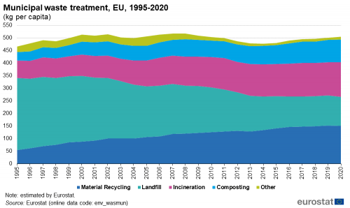 EU economy greenhouse gas emissions: -4% in Q4 2022 - Products Eurostat News - Eurostat