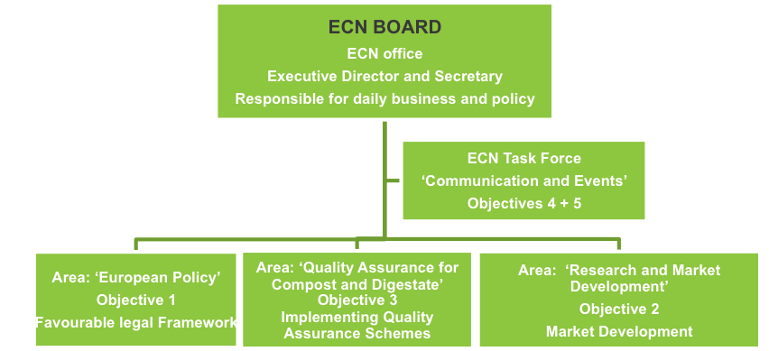 objectives of quality assurance